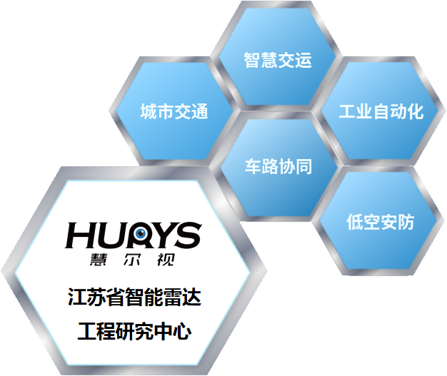 南京慧尔视智能科技有限公司