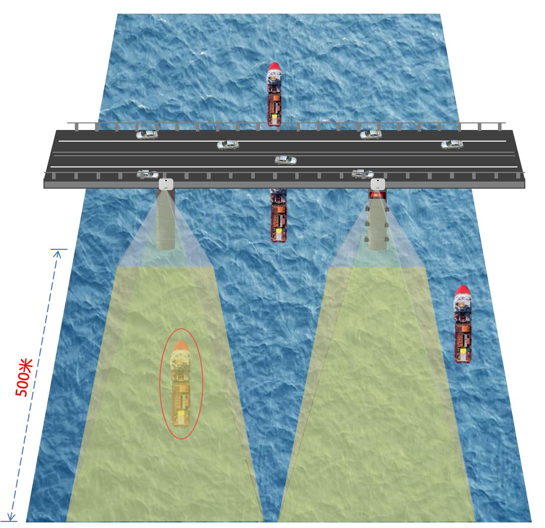 智慧航道安全预警系统